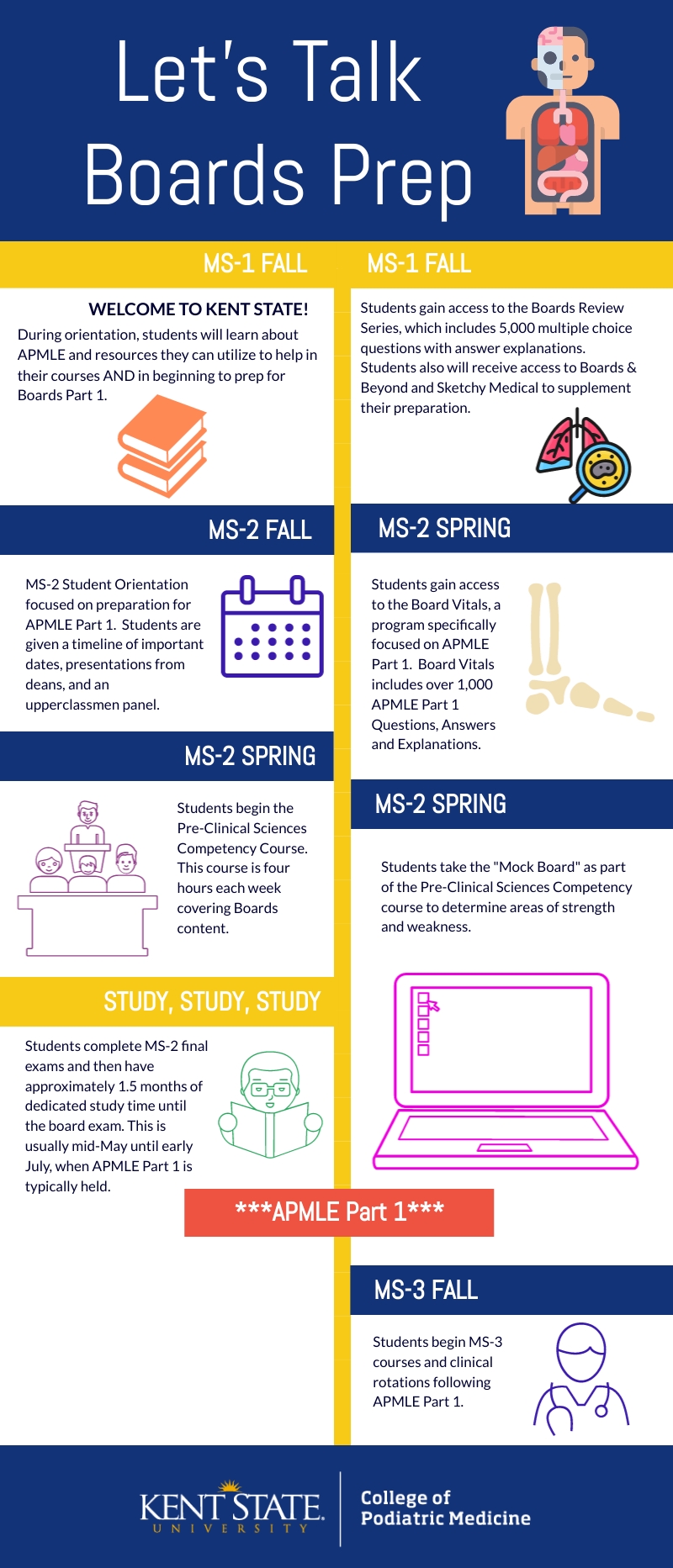 Frequently Asked Questions Kent State University